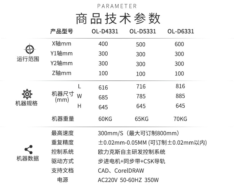 麻豆MD视频在线精品免费观看机商品技术参数