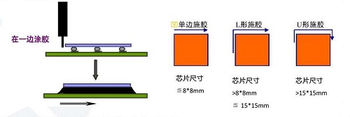 底部填充封装麻豆MD视频在线精品免费观看机