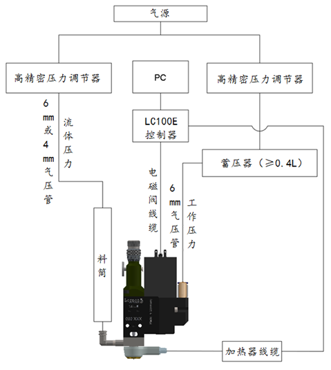 麻豆乱码国产一区二区三区喷射阀